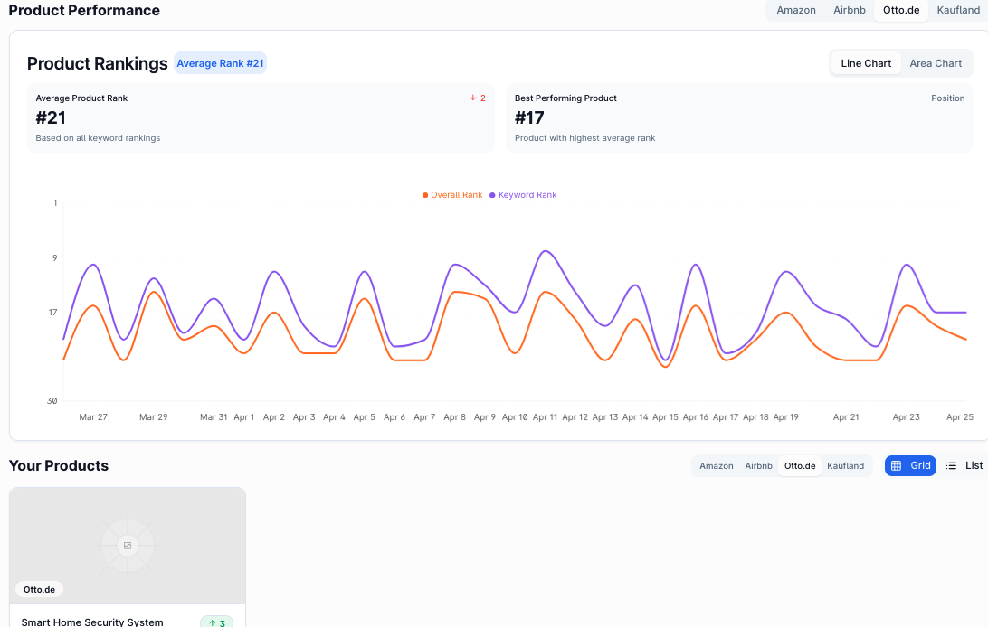 🚀 #1 Marketplace Rank Tracker & Analytics | RankTrackers.org